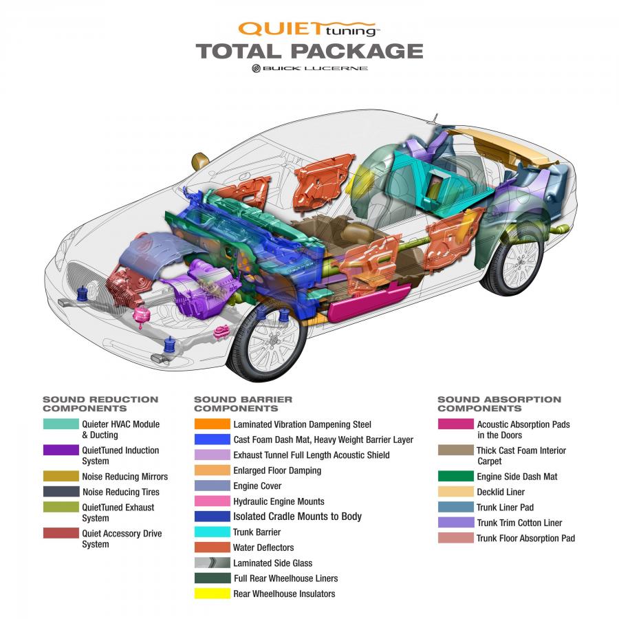  Buick Lucerne 2006 года  (фото 63 из 81)
